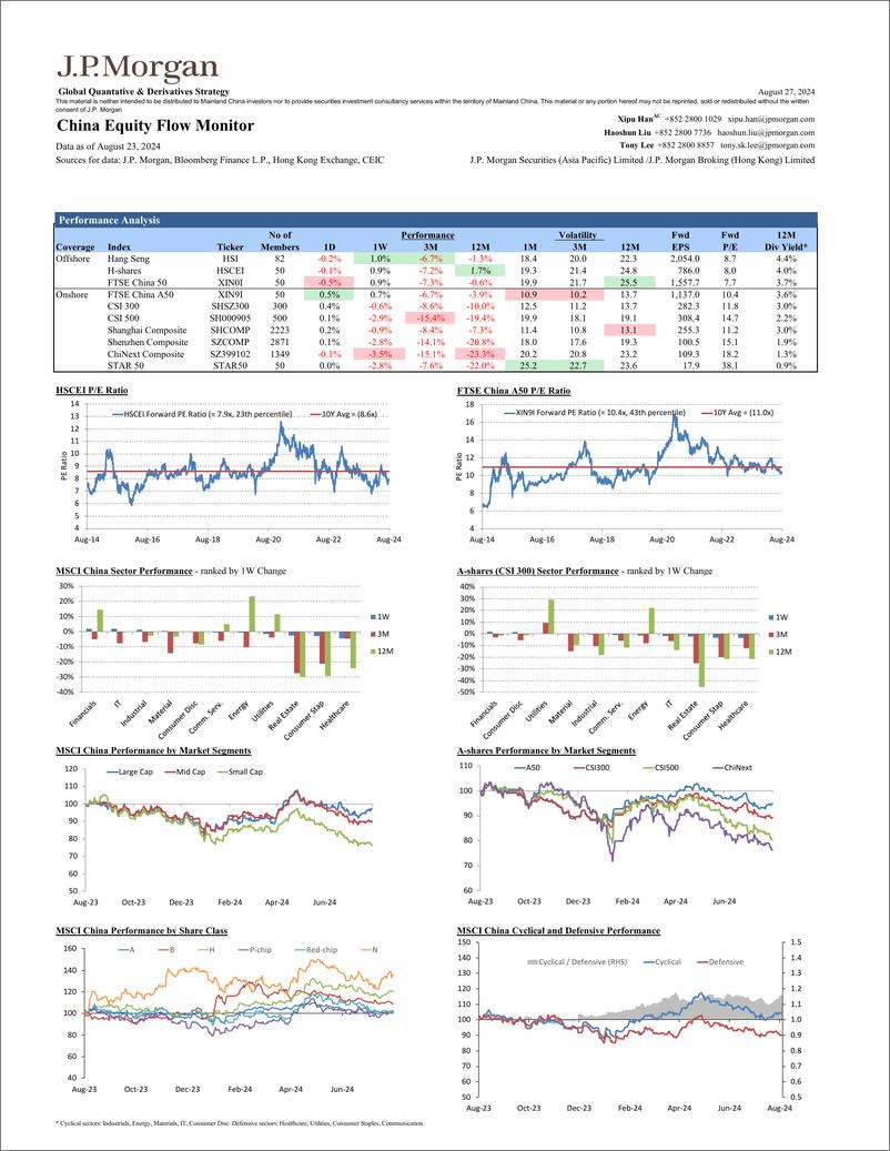 《JPMorgan-China Equity Flow Monitor August 27, 2024-110029313》 - 第5页预览图