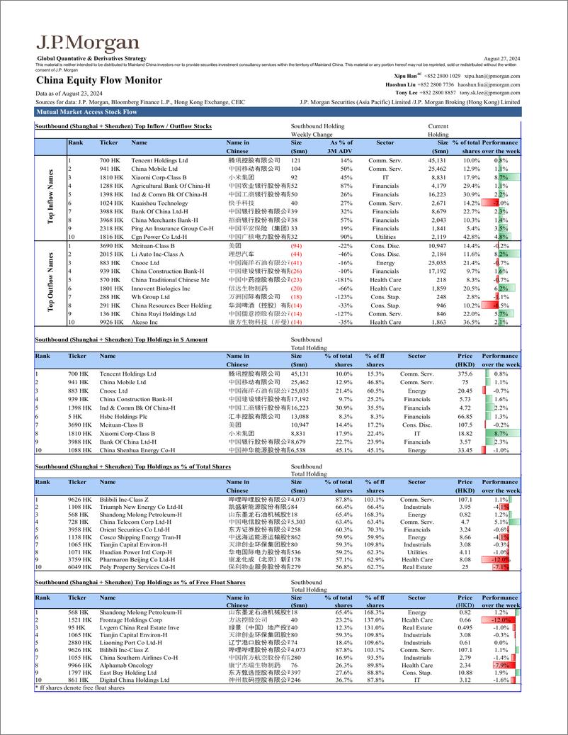 《JPMorgan-China Equity Flow Monitor August 27, 2024-110029313》 - 第6页预览图