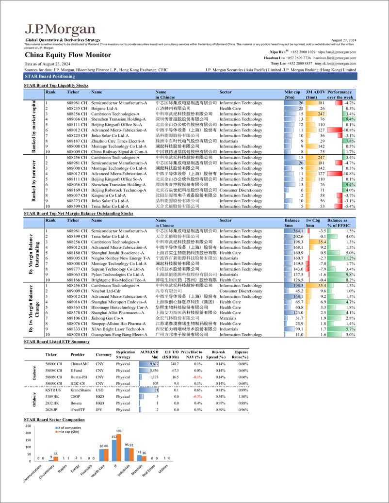 《JPMorgan-China Equity Flow Monitor August 27, 2024-110029313》 - 第7页预览图