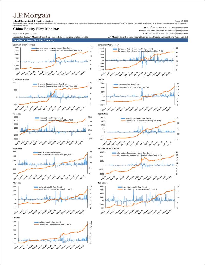 《JPMorgan-China Equity Flow Monitor August 27, 2024-110029313》 - 第8页预览图