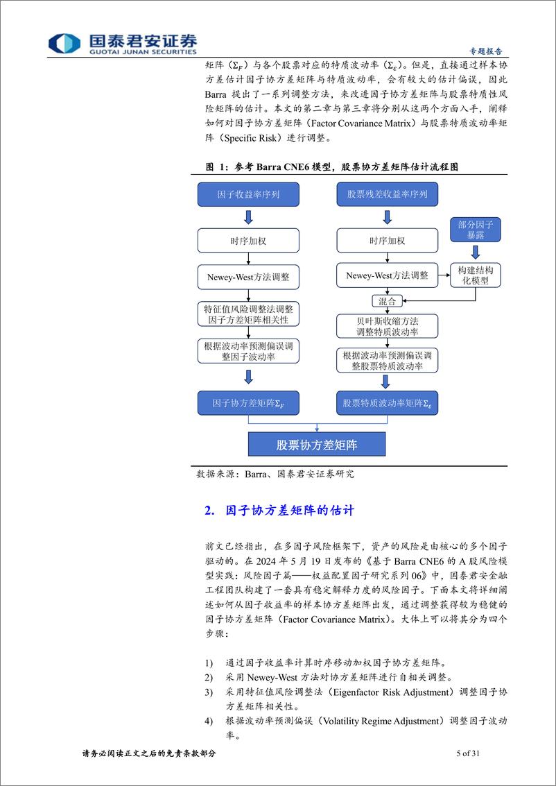 《权益配置因子研究系列07：基于Barra＋CNE6的A股风险模型实践，股票协方差矩阵估计篇-240530-国泰君安-31页》 - 第5页预览图