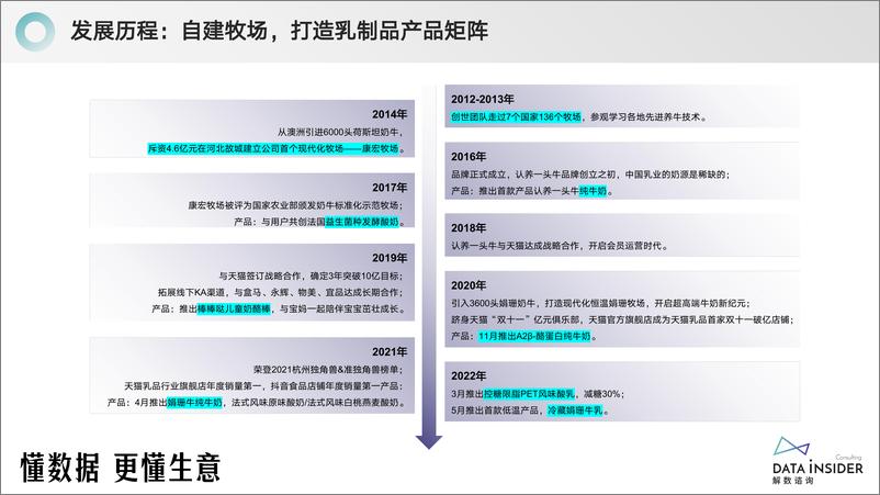 《解数第258期_认养一头牛-双寡格局下_新品牌如何实现弯道超车》 - 第5页预览图