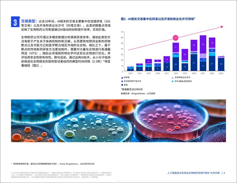 《毕马威：2024人工智能技术及其在生物制药领域不断扩大的作用研究报告》 - 第5页预览图