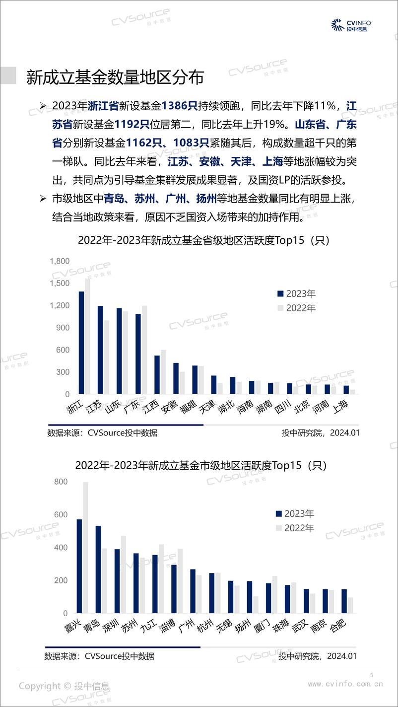 《投中统计-2023年中国创业投资及私募股权投资市场统计分析报告-投中研究院》 - 第5页预览图