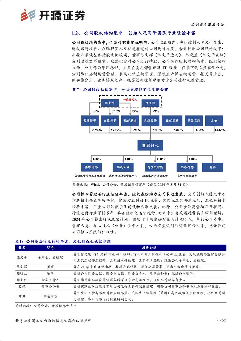 《赛维时代(301381)公司首次覆盖报告：跨境电商服饰赛道龙头，技术驱动品牌扬帆出海-240821-开源证券-27页》 - 第6页预览图