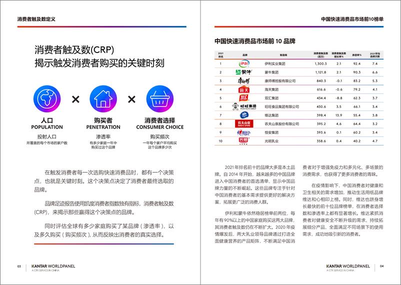 《2022中国品牌足迹-单页-38页》 - 第5页预览图