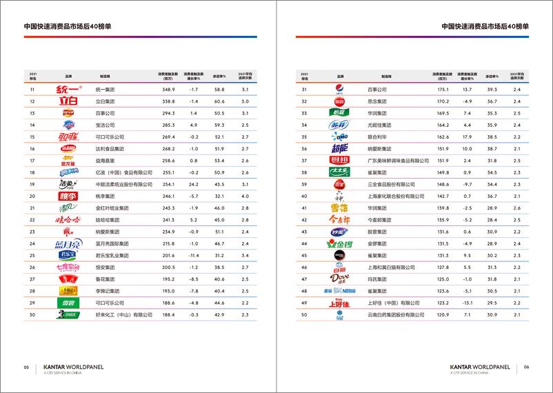 《2022中国品牌足迹-单页-38页》 - 第7页预览图