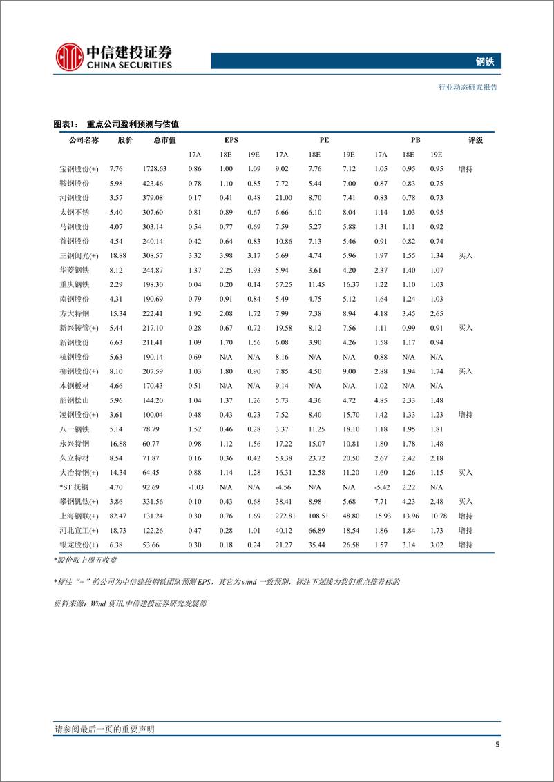 《钢铁行业：供需两旺，短期铁矿石走高尚未挤压钢厂利润-20190407-中信建投-24页》 - 第7页预览图