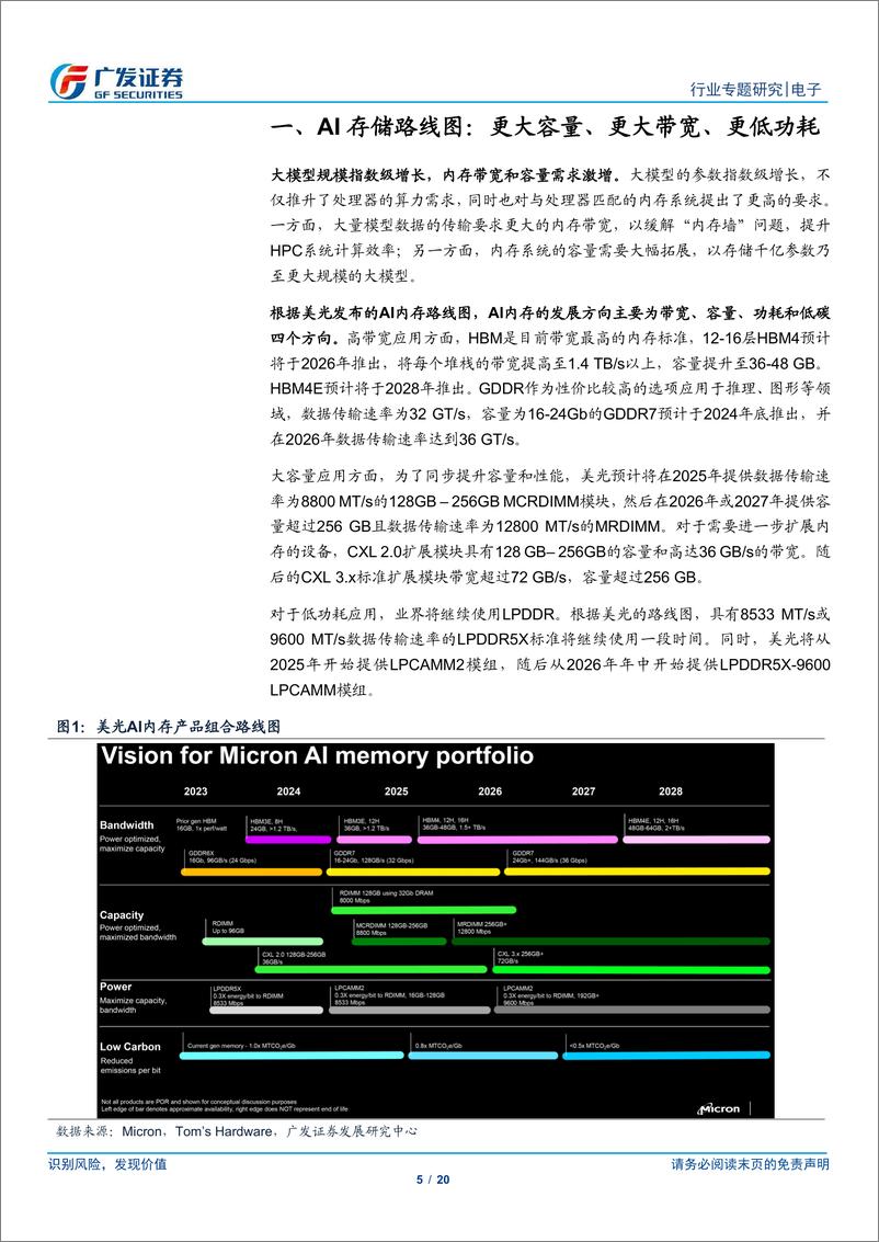 《电子行业“AI的裂变时刻”系列报告10：HBM何以成为AI芯片核心升级点？全面理解AI存储路线图-240423-广发证券-20页》 - 第4页预览图