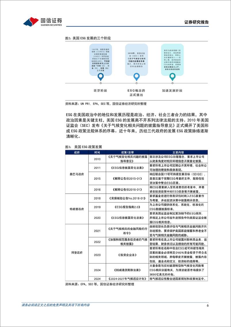 《ESG专题：“乡下者悲歌”透视美国大选ESG问题-240724-国信证券-25页》 - 第6页预览图