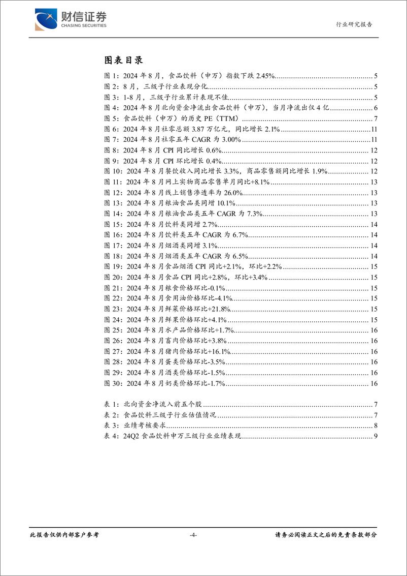 《食品饮料行业月度点评：乐观一些，期待政策发力-240924-财信证券-18页》 - 第4页预览图