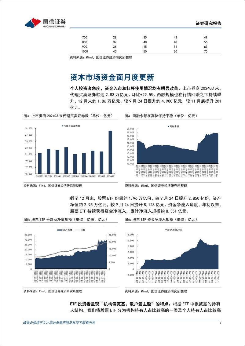 《证券行业2024年12月报：被动基金扩容后的新打法-250104-国信证券-15页》 - 第7页预览图