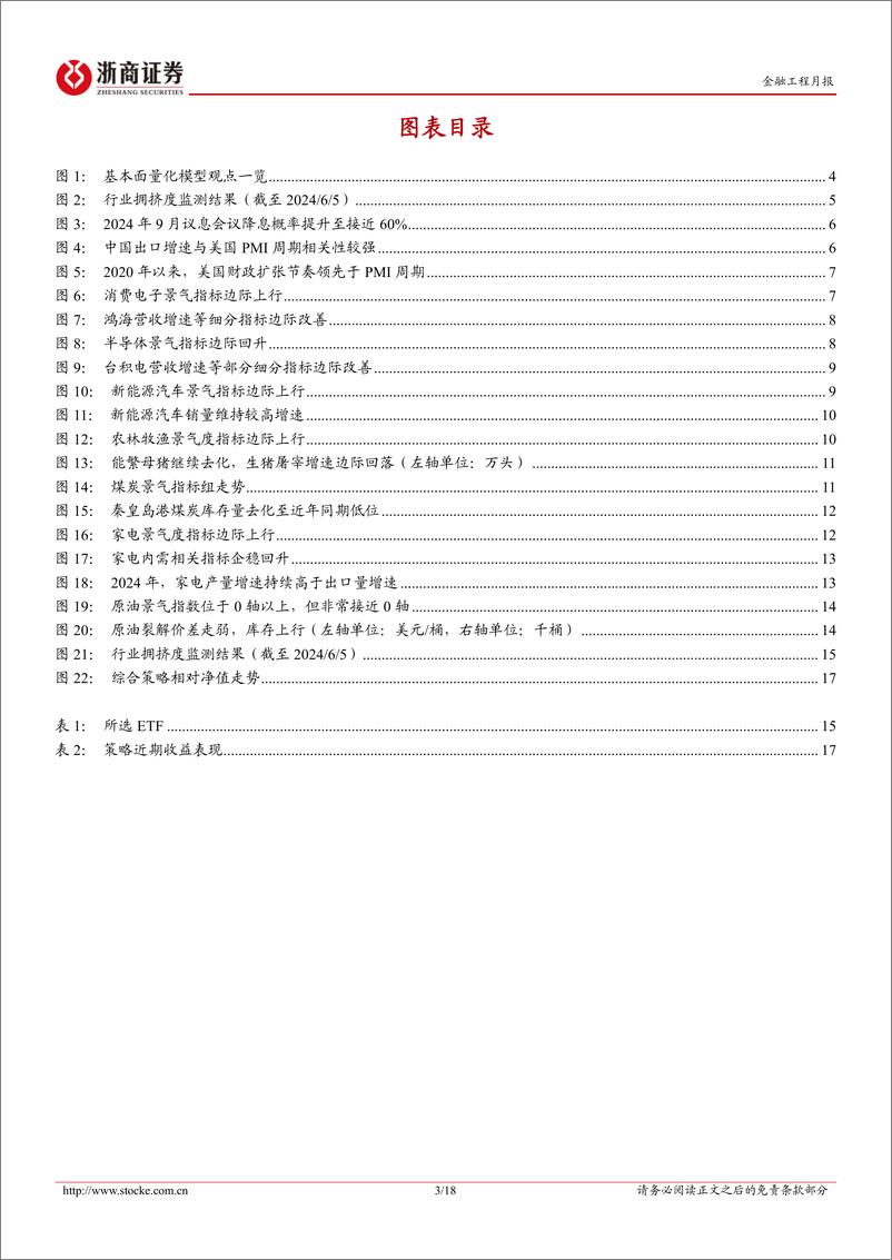 《2024年6月基本面量化月报：景气改善的三条线索-240606-浙商证券-18页》 - 第3页预览图