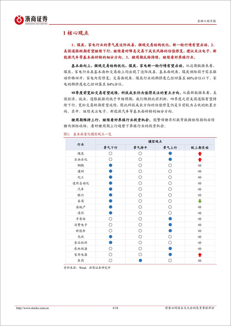 《2024年6月基本面量化月报：景气改善的三条线索-240606-浙商证券-18页》 - 第4页预览图