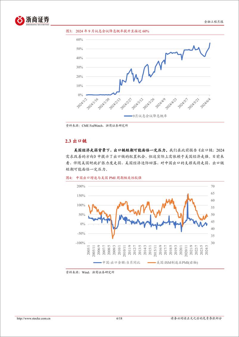 《2024年6月基本面量化月报：景气改善的三条线索-240606-浙商证券-18页》 - 第6页预览图