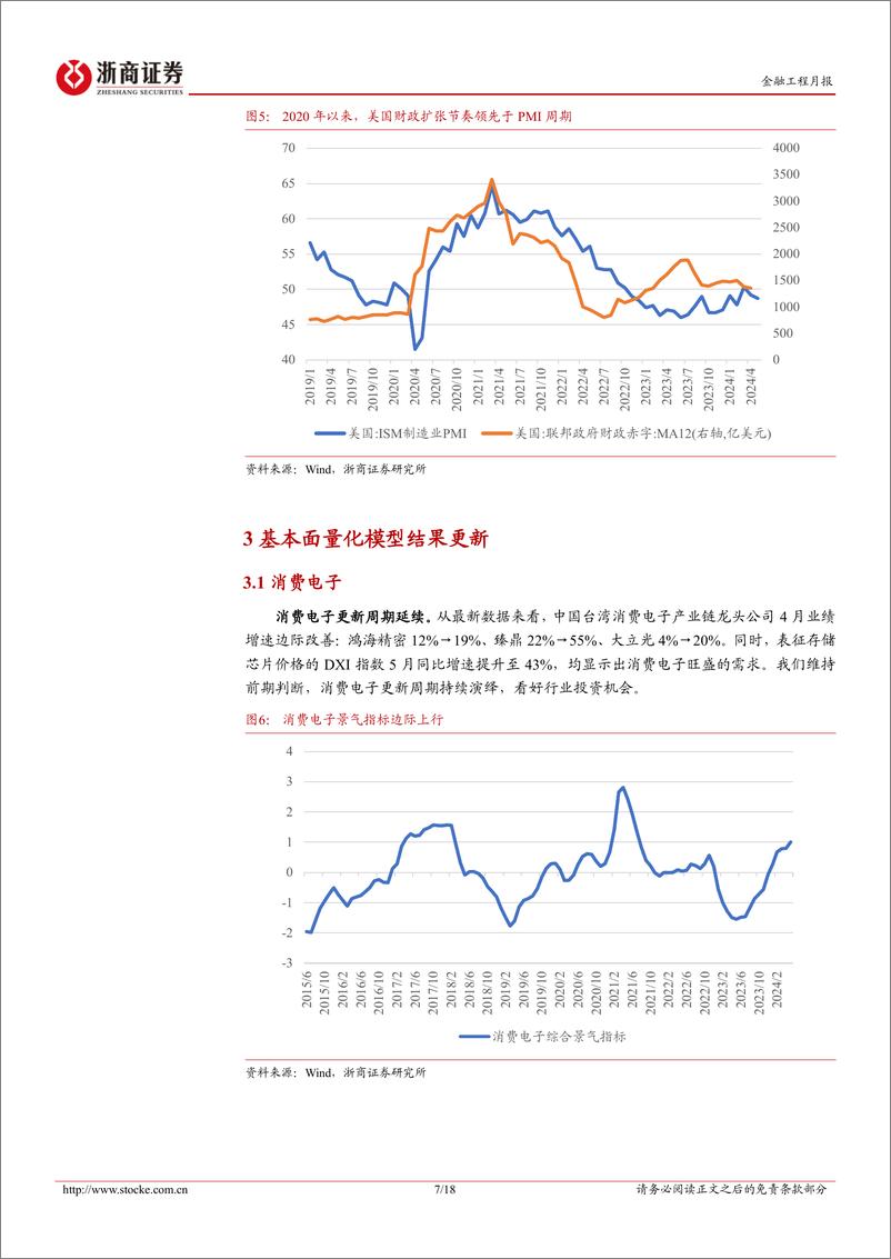 《2024年6月基本面量化月报：景气改善的三条线索-240606-浙商证券-18页》 - 第7页预览图