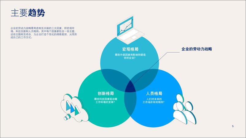 《未来职场-如何重塑2024与未来劳动力战略报告-瀚纳仕-20页》 - 第5页预览图