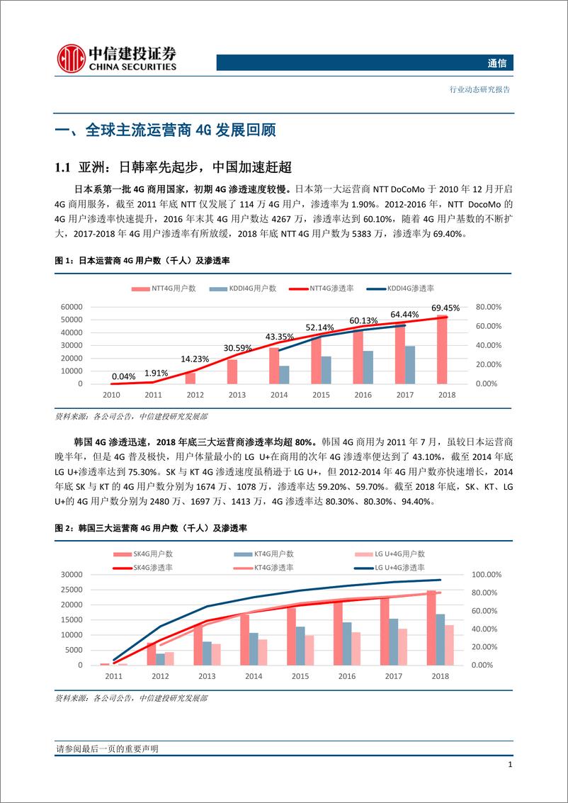 《通信行业：温故知新，从4G看5G-20191202-中信建投-12页》 - 第4页预览图