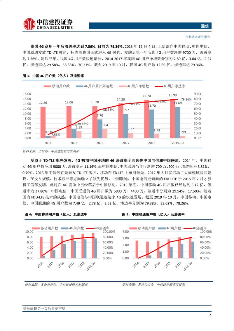 《通信行业：温故知新，从4G看5G-20191202-中信建投-12页》 - 第5页预览图