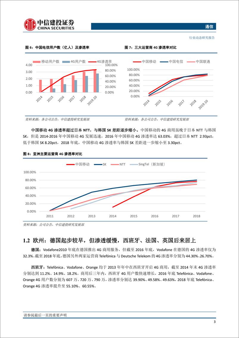 《通信行业：温故知新，从4G看5G-20191202-中信建投-12页》 - 第6页预览图