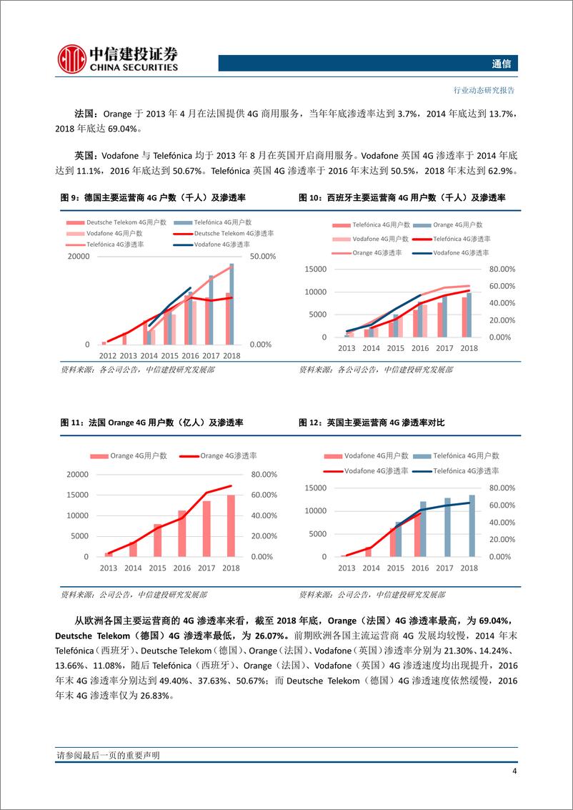 《通信行业：温故知新，从4G看5G-20191202-中信建投-12页》 - 第7页预览图