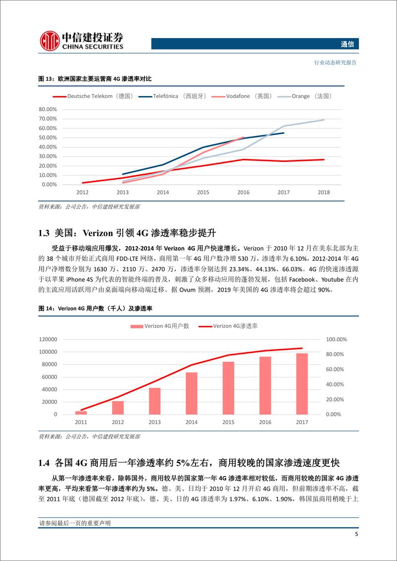 《通信行业：温故知新，从4G看5G-20191202-中信建投-12页》 - 第8页预览图