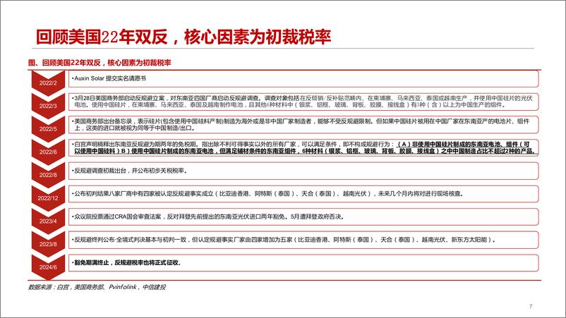 《美国光伏行业专题：海外电池产能稀缺性正逐步增强终稿-240814-中信建投-26页》 - 第7页预览图