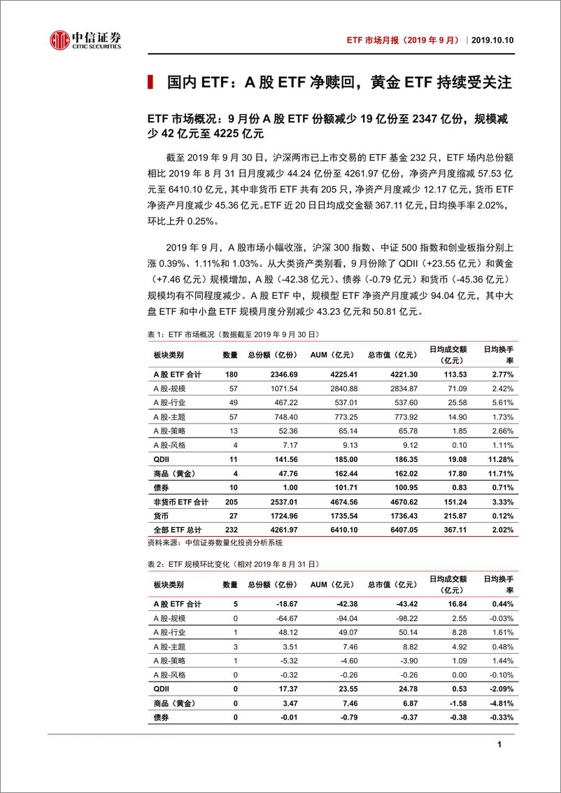 《ETF市场月报（2019年9月）：豆粕期货ETF成立，黄金及科技ETF受关注-20191010-中信证券-20页》 - 第4页预览图