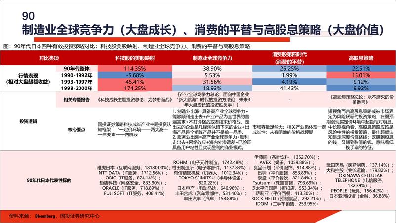 《2024年中期投资策略报告：牛心熊胆-240527-国投证券-82页》 - 第3页预览图