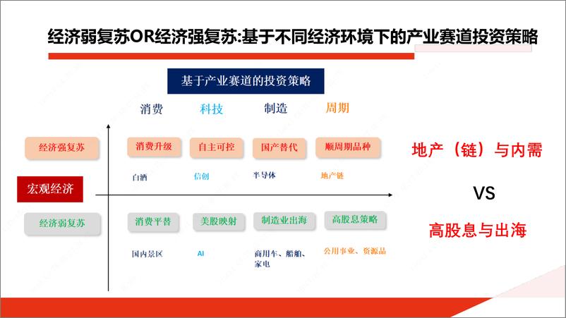 《2024年中期投资策略报告：牛心熊胆-240527-国投证券-82页》 - 第5页预览图