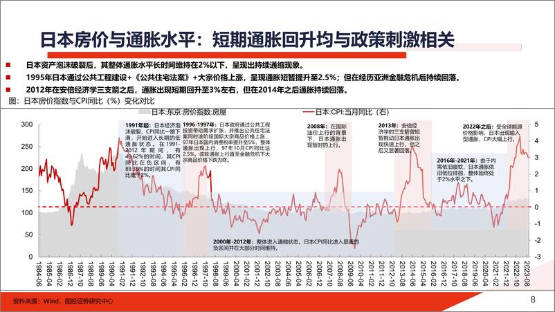 《2024年中期投资策略报告：牛心熊胆-240527-国投证券-82页》 - 第8页预览图