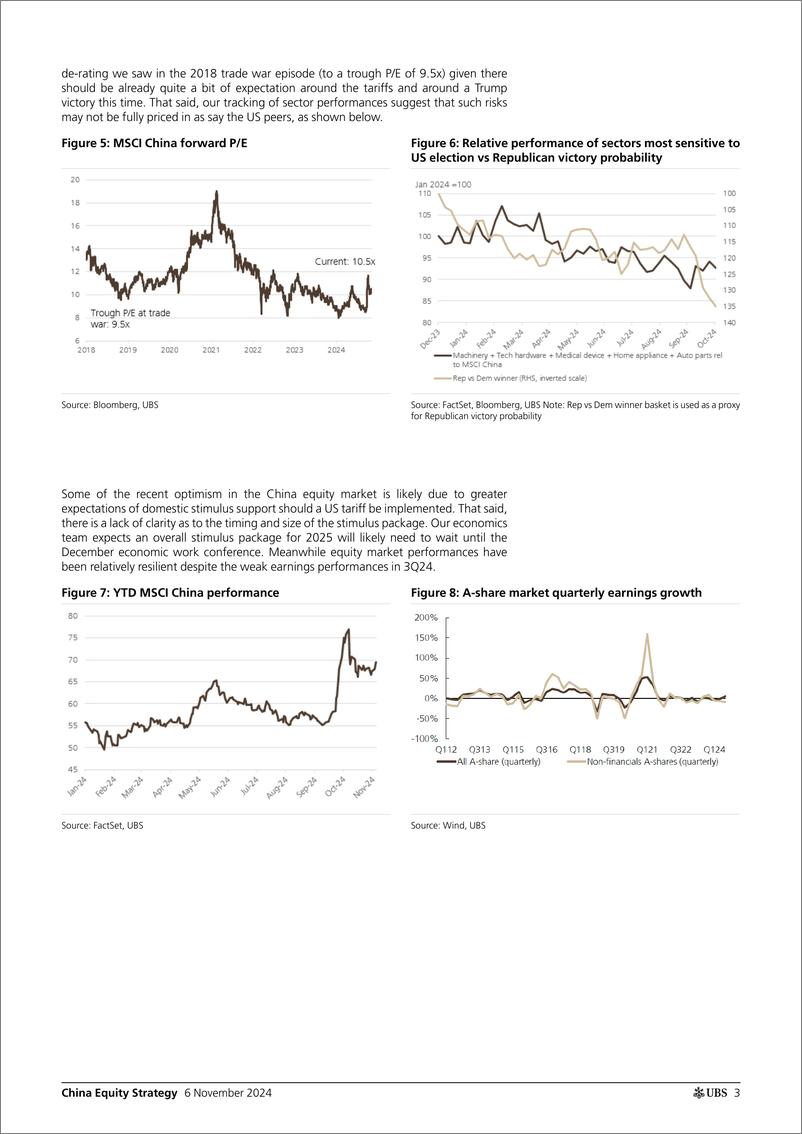 《UBS Equities-China Equity Strategy _US election - Near term downside_ Wan...-111405074》 - 第3页预览图