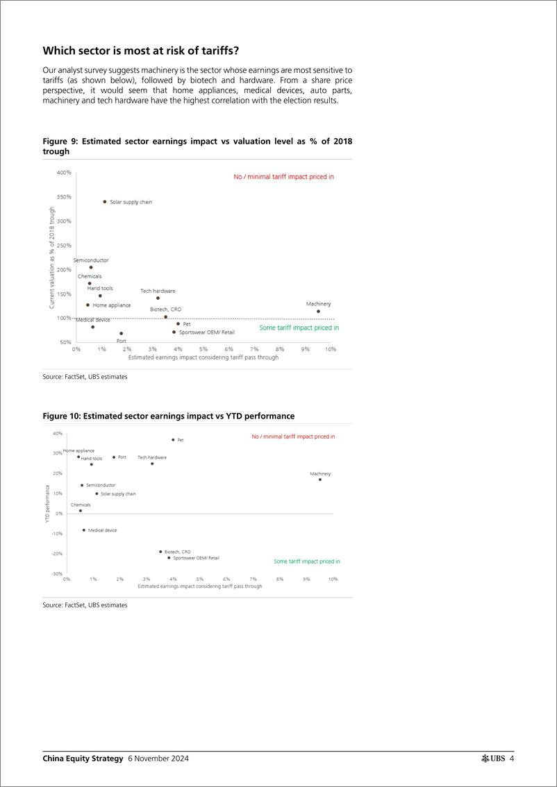 《UBS Equities-China Equity Strategy _US election - Near term downside_ Wan...-111405074》 - 第4页预览图