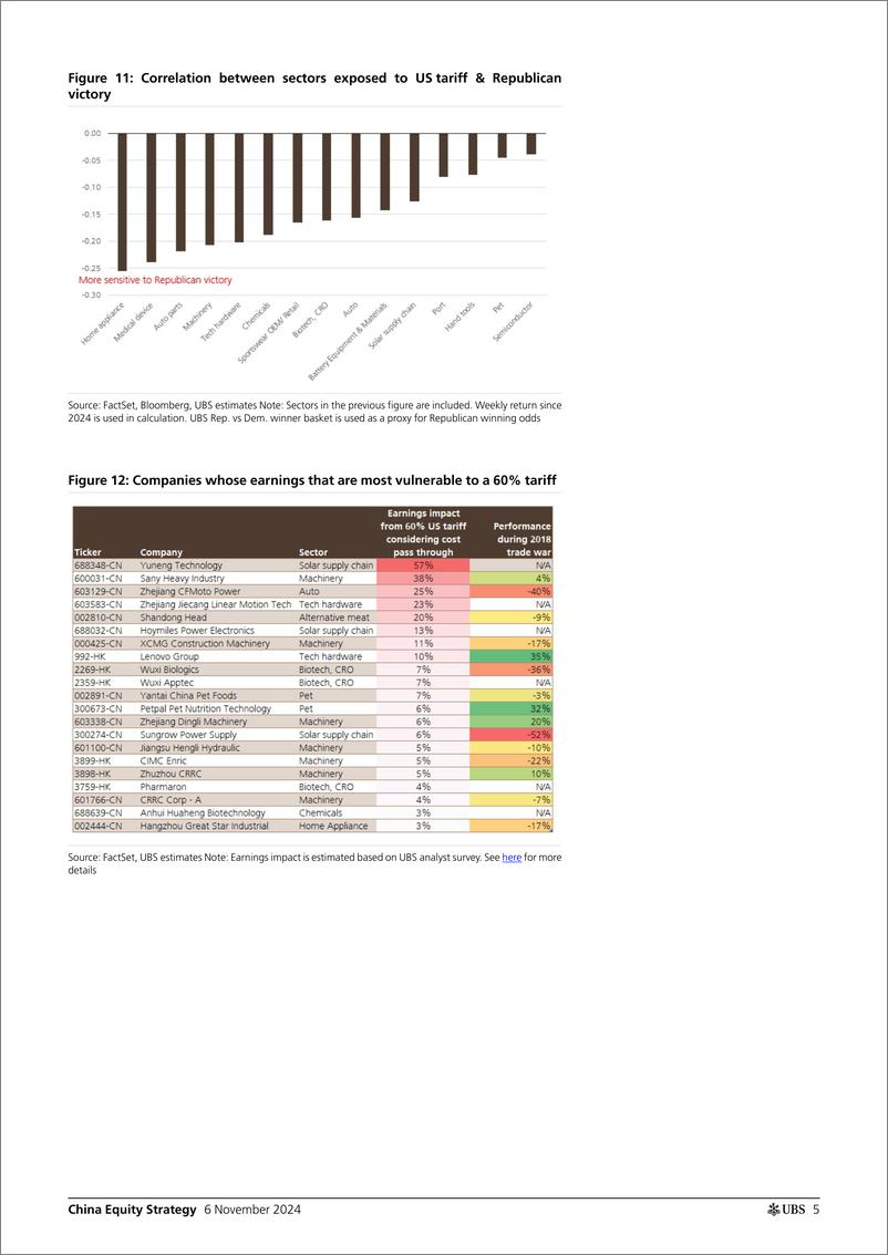 《UBS Equities-China Equity Strategy _US election - Near term downside_ Wan...-111405074》 - 第5页预览图