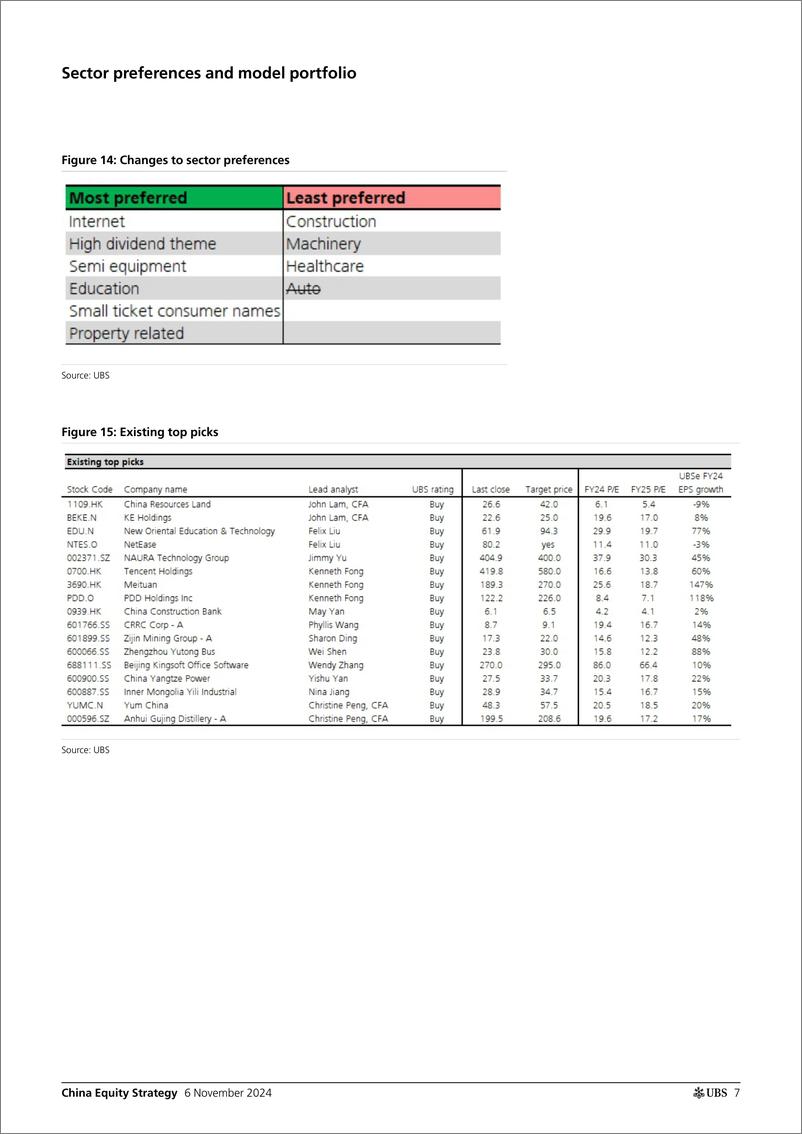 《UBS Equities-China Equity Strategy _US election - Near term downside_ Wan...-111405074》 - 第7页预览图