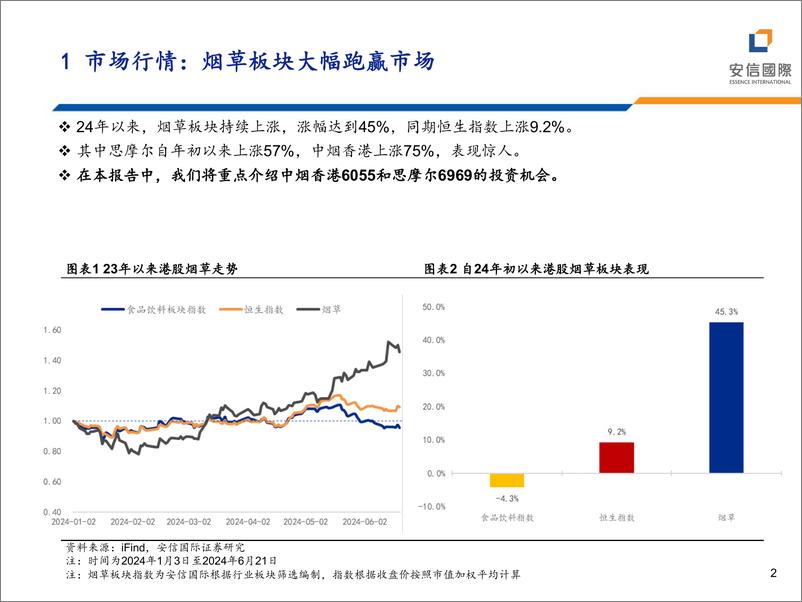 《烟草行业：烟草板块大幅跑赢市场-240627-安信国际-29页》 - 第2页预览图