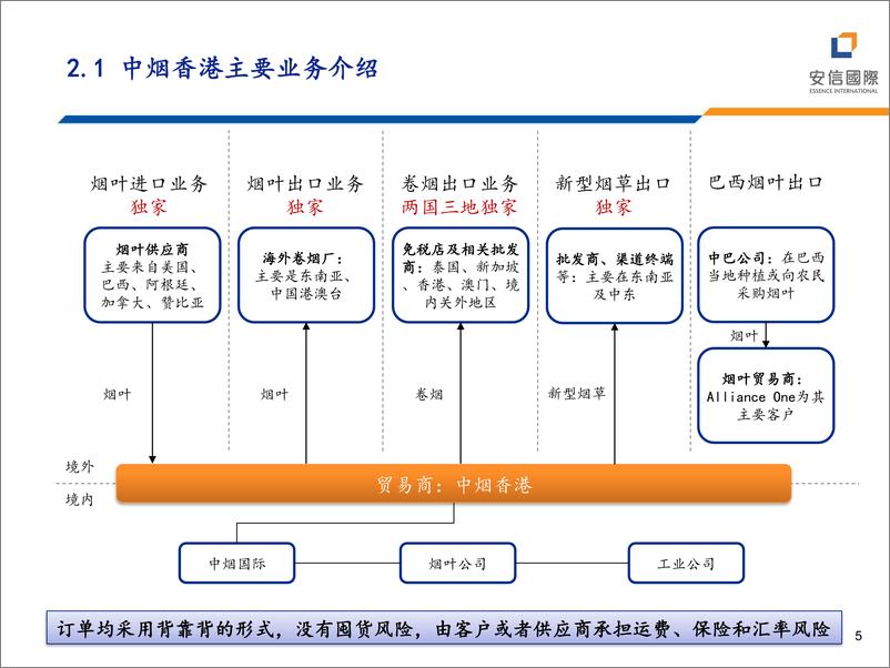 《烟草行业：烟草板块大幅跑赢市场-240627-安信国际-29页》 - 第5页预览图