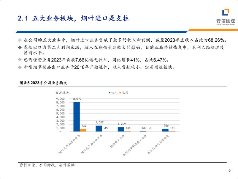 《烟草行业：烟草板块大幅跑赢市场-240627-安信国际-29页》 - 第6页预览图