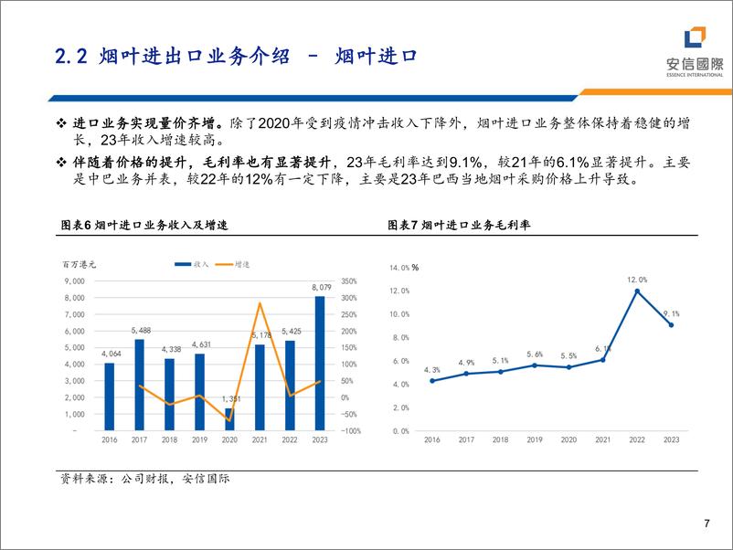 《烟草行业：烟草板块大幅跑赢市场-240627-安信国际-29页》 - 第7页预览图