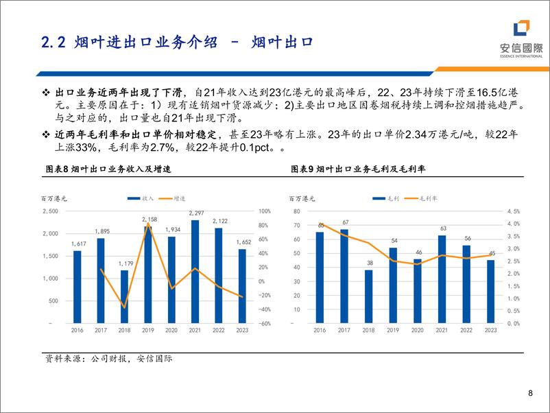 《烟草行业：烟草板块大幅跑赢市场-240627-安信国际-29页》 - 第8页预览图