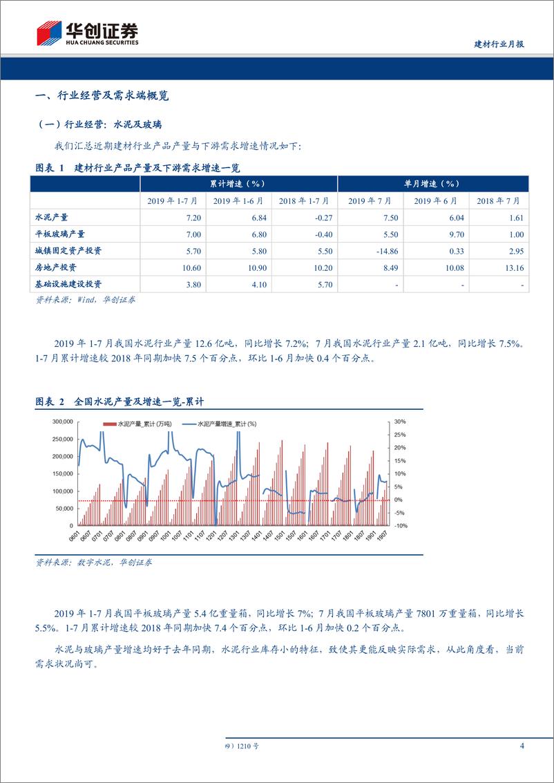 《建材行业月报：2019年1~7月需求端数据点评-20190814-华创证券-10页》 - 第5页预览图