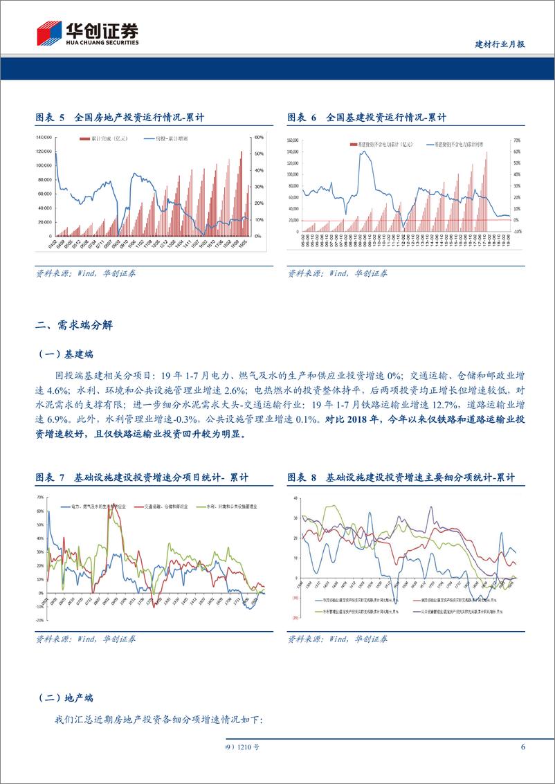 《建材行业月报：2019年1~7月需求端数据点评-20190814-华创证券-10页》 - 第7页预览图