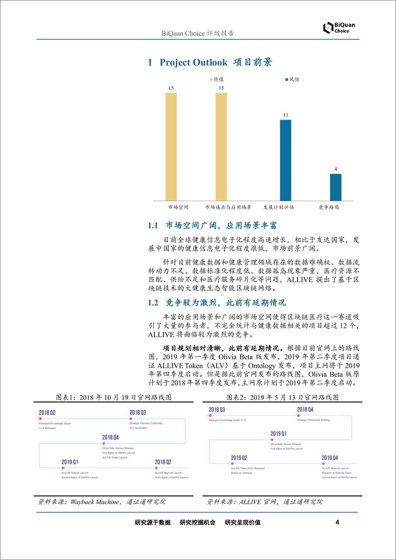 《区块链行业ALLIVE首次评级：大健康生态智能区块链网络-20190515-通证通研究院-10页》 - 第5页预览图