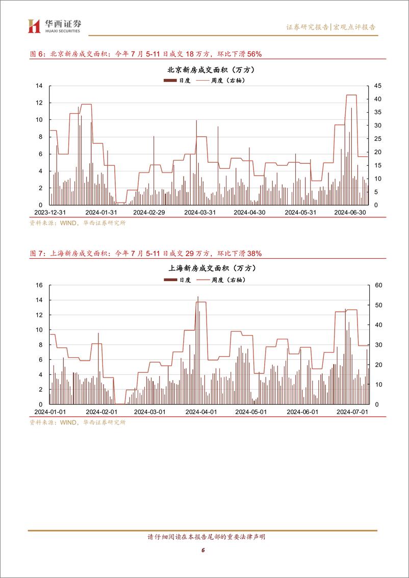 《京沪新房、二手房成交双降-240714-华西证券-13页》 - 第6页预览图