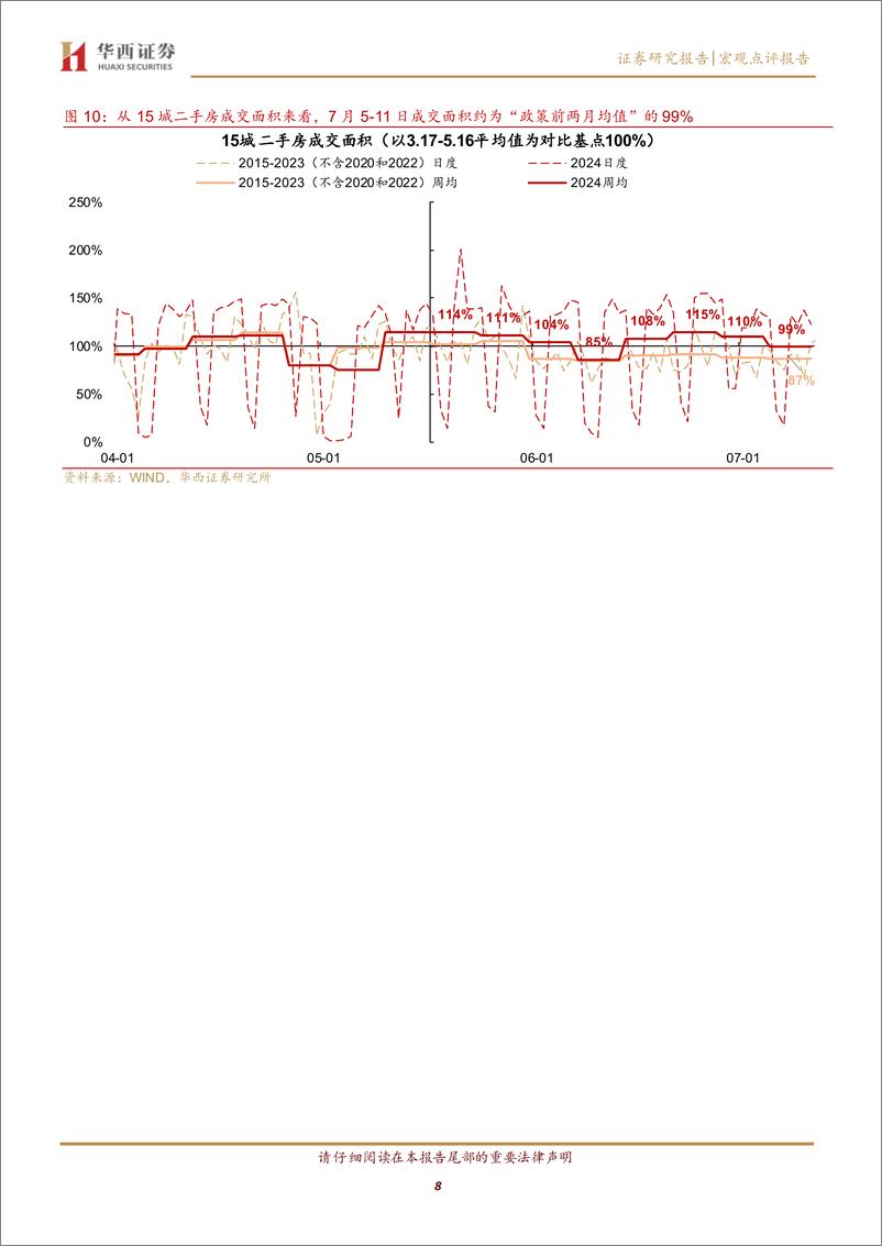 《京沪新房、二手房成交双降-240714-华西证券-13页》 - 第8页预览图