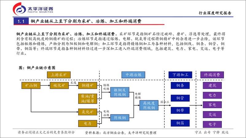 《太平洋-铜行业深度报告：供需两端映景气，铜价趋势露锋芒》 - 第4页预览图