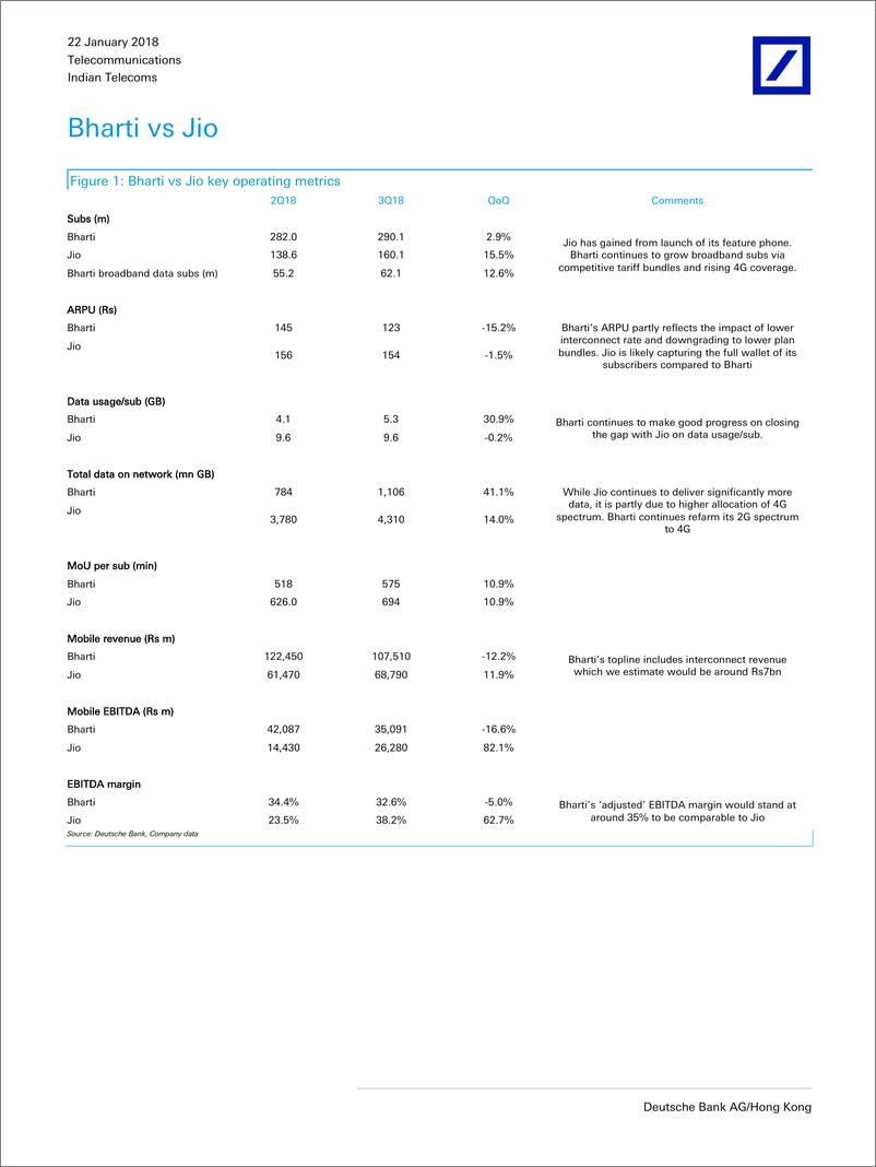 《德银-印度-电信行业（个股-Jio）-Jio盈利势头正劲，但定价策略值得关注-20180122-14页》 - 第5页预览图