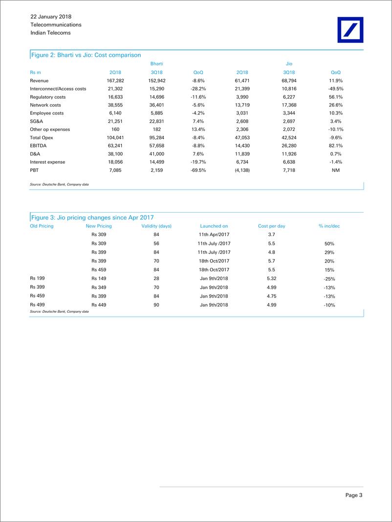 《德银-印度-电信行业（个股-Jio）-Jio盈利势头正劲，但定价策略值得关注-20180122-14页》 - 第6页预览图