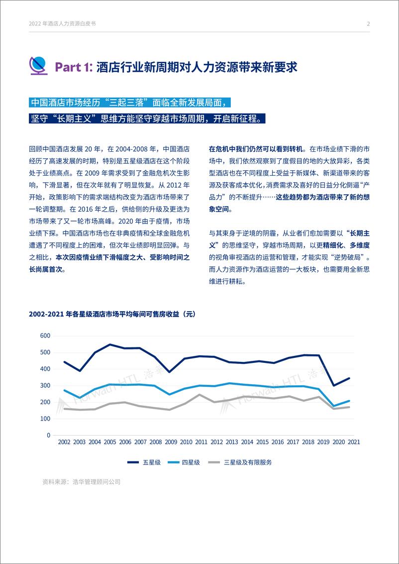 《2022年酒店人力资源白皮书——赋予酒店人力资源新使命和新价值-浩华&美世-2022-25页》 - 第3页预览图