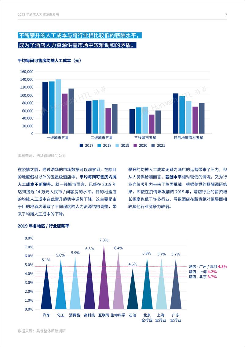 《2022年酒店人力资源白皮书——赋予酒店人力资源新使命和新价值-浩华&美世-2022-25页》 - 第8页预览图